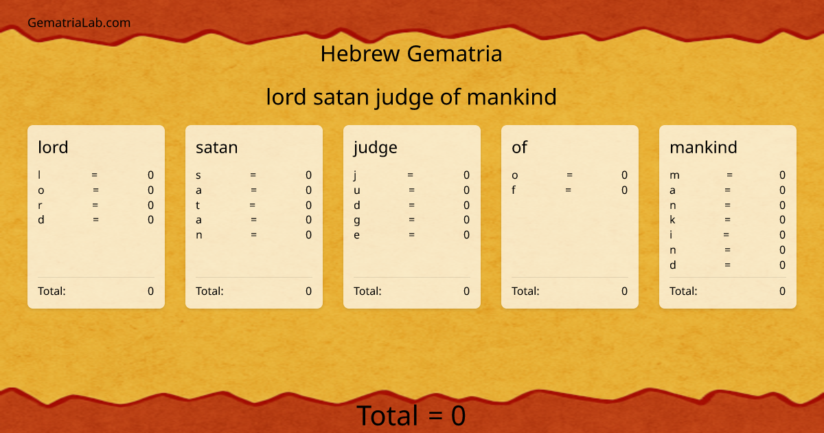 lord satan judge of mankind in hebrew Gematria